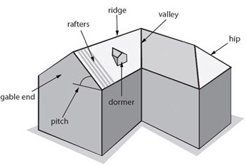 Roof diagram roof-diagram