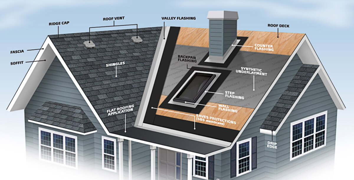 roof-process-2